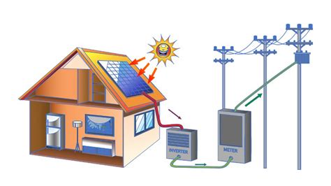 太陽能板 構造|太陽能發電板 介紹 ，解釋點樣運作